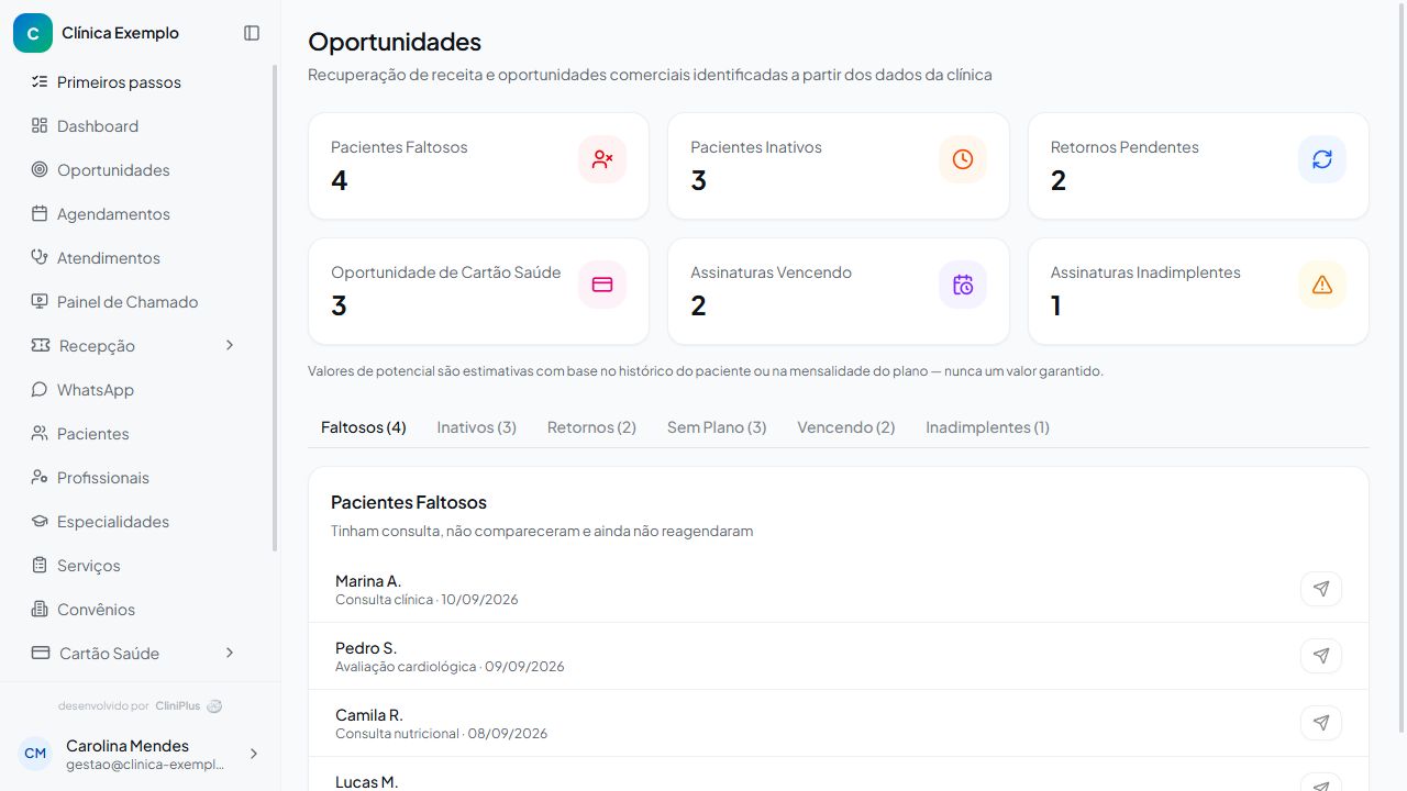 Central de Oportunidades real do CliniPlus, com acompanhamento de pacientes e motivos para retomar o contato. Dados fictícios de demonstração.